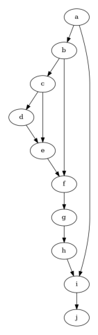 ../_images/example_notebooks_graph_conditional_independence_refuter_11_0.png