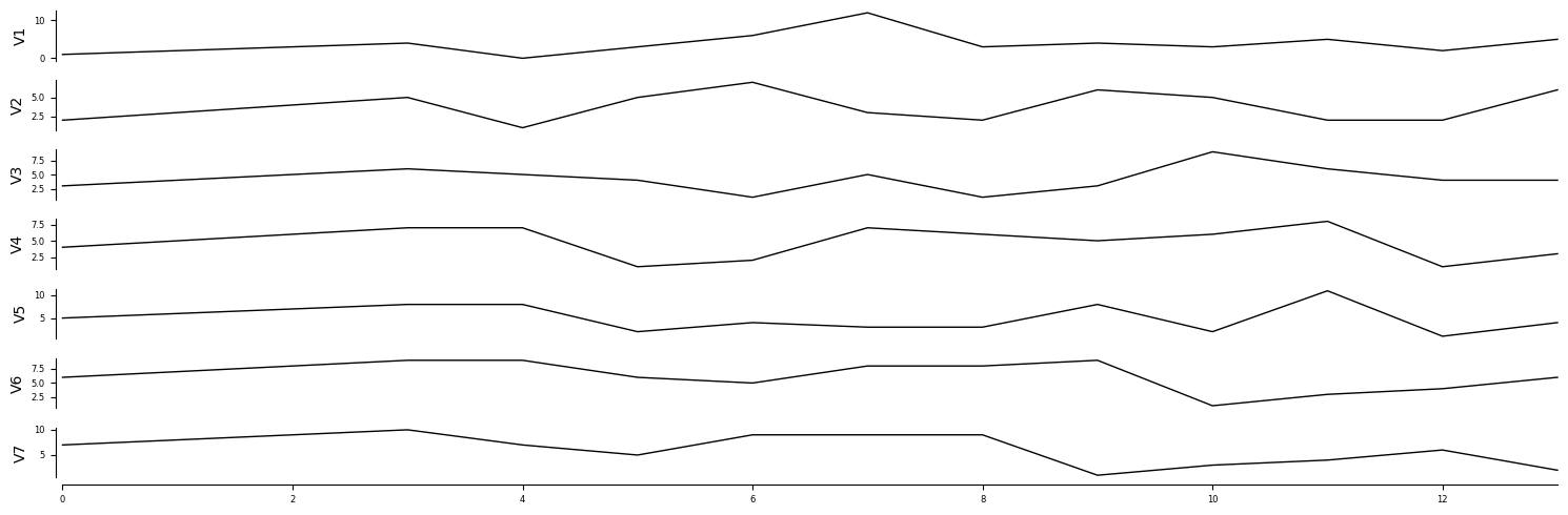 ../../_images/example_notebooks_timeseries_effect_inference_timeseries_data_18_0.png