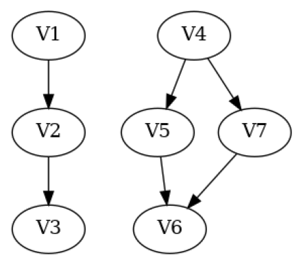 ../../_images/example_notebooks_timeseries_effect_inference_timeseries_data_5_0.png